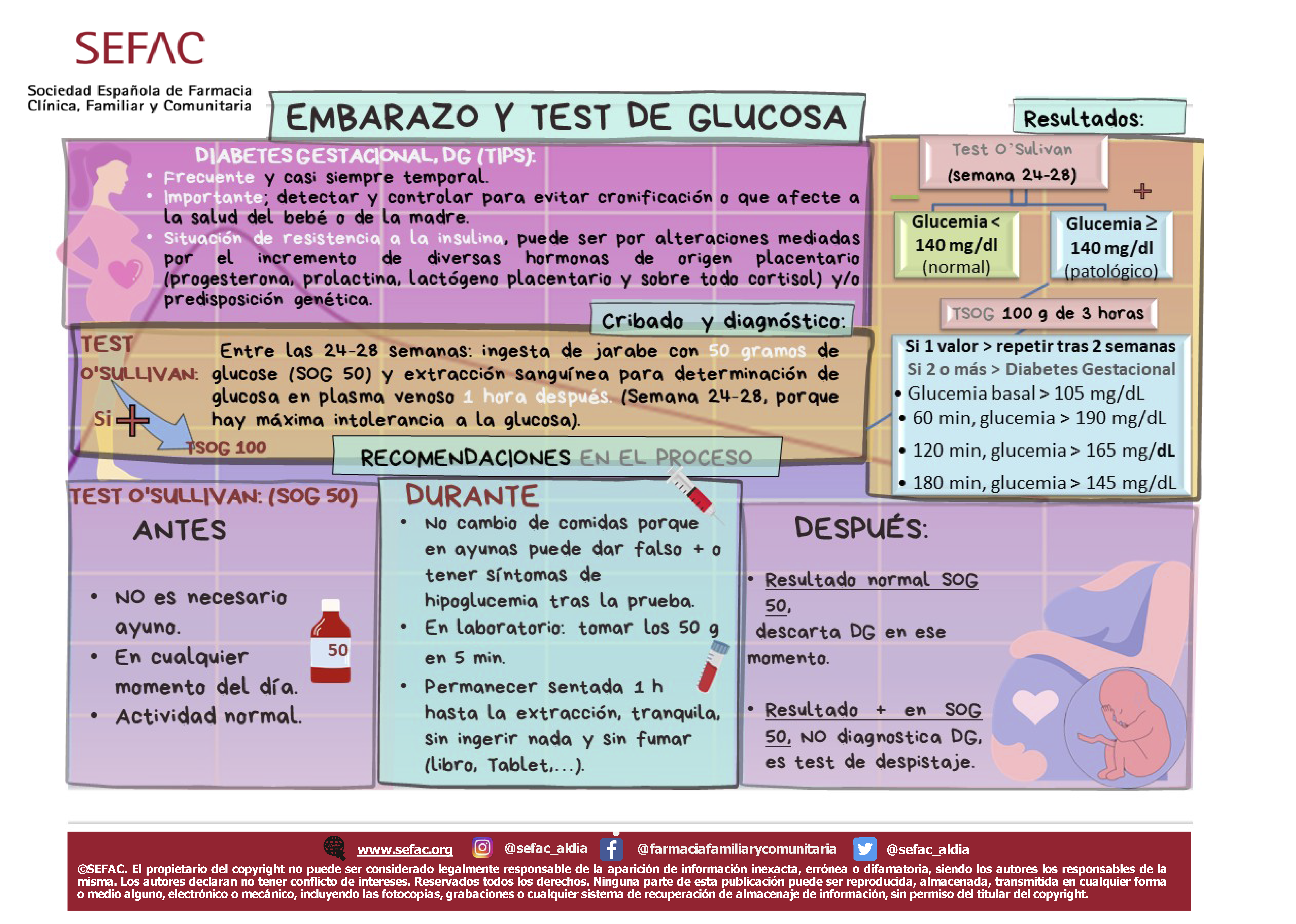 Estudio de glucemia online embarazo